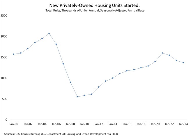 Chart 1