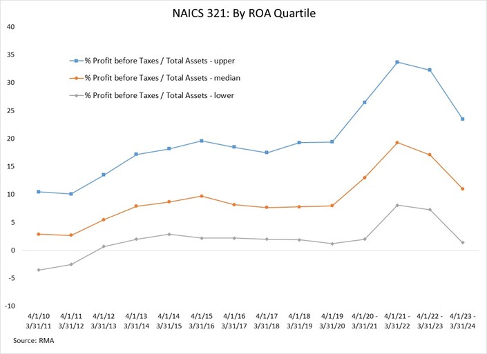 Chart 2